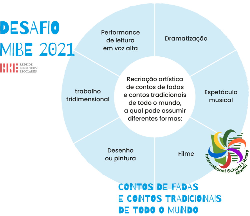 Desafio MIBE 2021